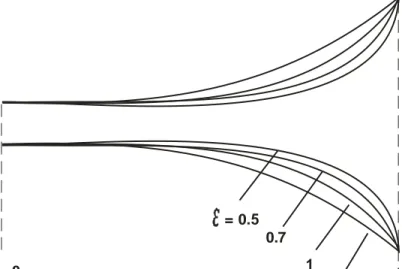 Gambar 11.12 Bessel tanduk (lihat Pers. (11.15)). 