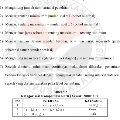 Tabel 3.5 Katagorisasi Kompetensi Guru (Azwar, 2000: 109) 