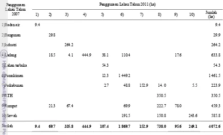 Tabel 4 Matriks Transisi Penggunaan Lahan Kota Cimahi Tahun 2007-2011 (ha)