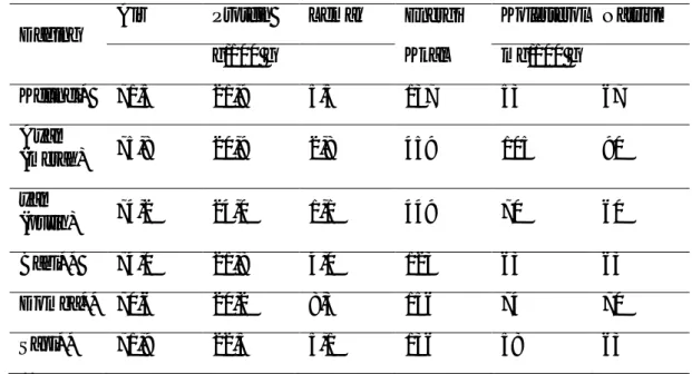 Tabel 1. Perbandingan komposisi daging dari berbagai jenis ternak