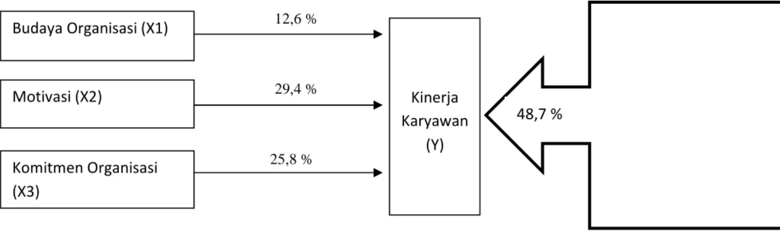Gambar 2. Model Penelitian 