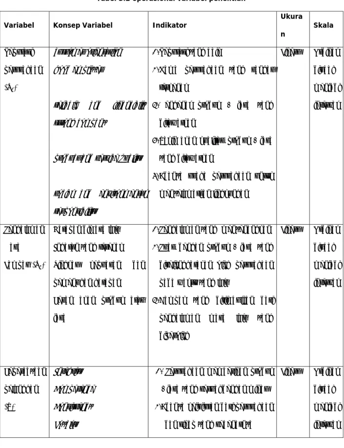 Tabel 3.2 operasional variabel penelitian 