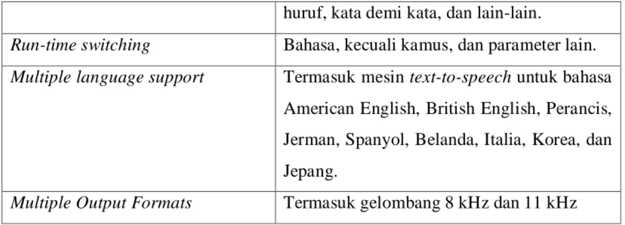 Gambar 2.1 memperlihatkan diagram fungsional sebuah text-to-speech  synthesizer  secara umum