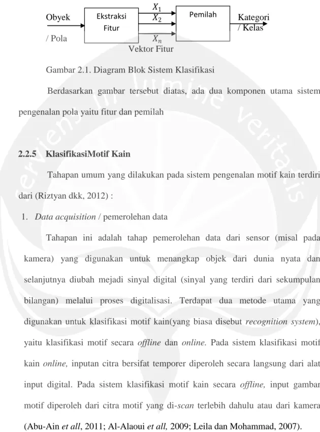 Gambar 2.1. Diagram Blok Sistem Klasifikasi 