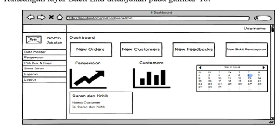 Gambar  11.  Rancangan layar Transaksi Reservasi/Pemesanan  d.  Sequence Diagram 