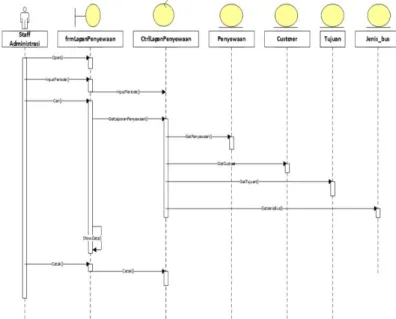 Gambar  14.  Sequence diagram laporan  3.6  Pengujian 