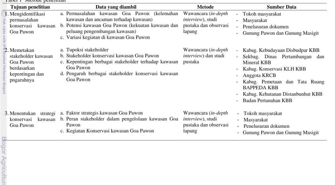 Tabel 1  Metode penelitian 