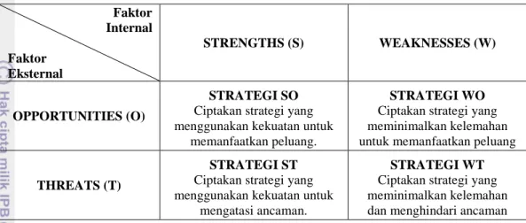 Tabel 2   Matriks analisis SWOT 