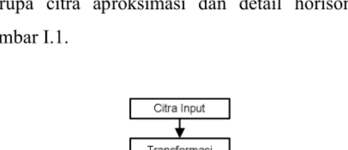 Gambar I.1 Diagram alir proses dekomposisi  