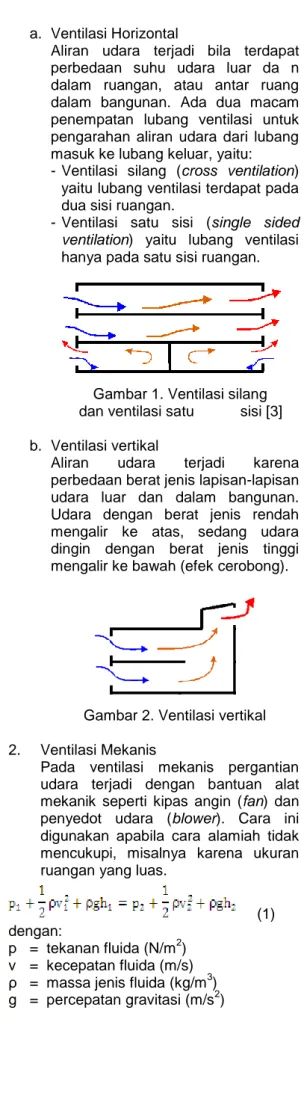 Gambar 1. Ventilasi silang   dan ventilasi satu   sisi [3] 