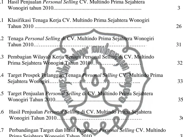 TABEL                                                                                                              Halaman  1.1   Hasil Penjualan Personal Selling CV