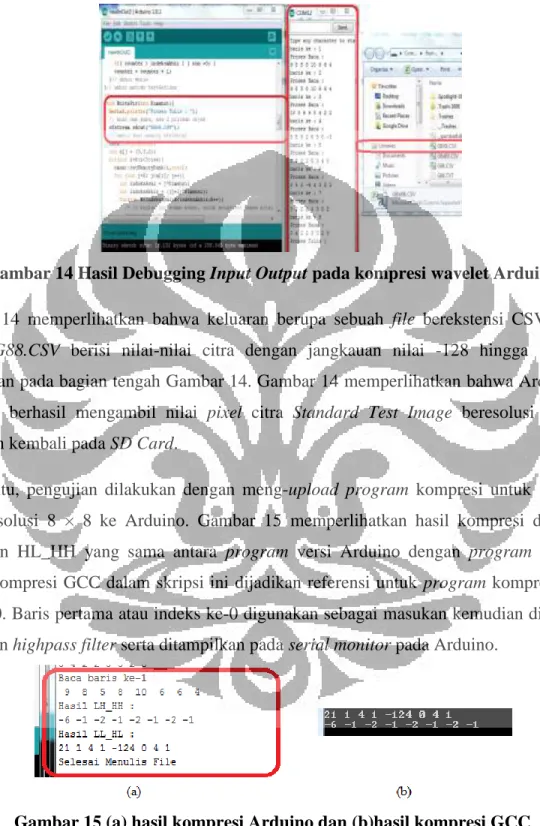 Gambar 14 Hasil Debugging Input Output pada kompresi wavelet Arduino 