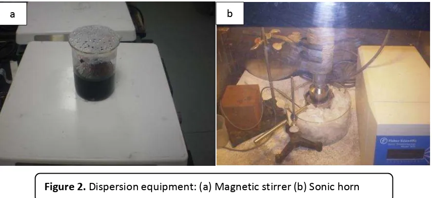 Figure 2. Dispersion equipment: (a) Magnetic stirrer (b) Sonic horn 