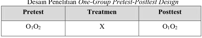 Tabel 3.1 One-Group Pretest-Posttest Design 