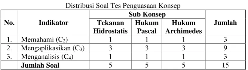 Tabel 3.2  