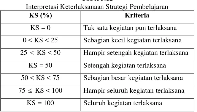 Tabel 3.11 Interpretasi Koefisien Korelasi Interval Koefisien Tingkat Hubungan 