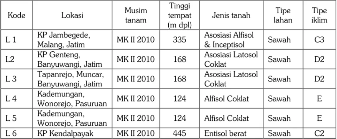 Tabel 1.  Lokasi penelitian uji adaptasi galur harapan kedelai toleran kondisi tanah jenuh air MK II  tahun 2010