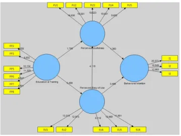 Gambar  2. Output  Model  Penelitian  Nilai  koefisien  path  atau  inner  model 