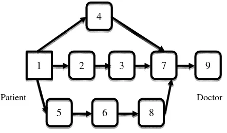 Figure 2. Request Spread Phase 