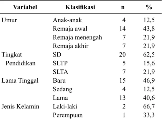 Tabel 2.  Distribusi Kejadian ISPA dan Jenis ISPA yang 
