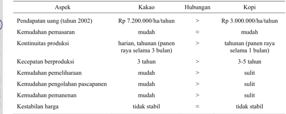 Tabel 11  Aspek-aspek yang dipertimbangkan dalam pemilihan jenis tanaman  dan pola tanam di lahan hutan negara 