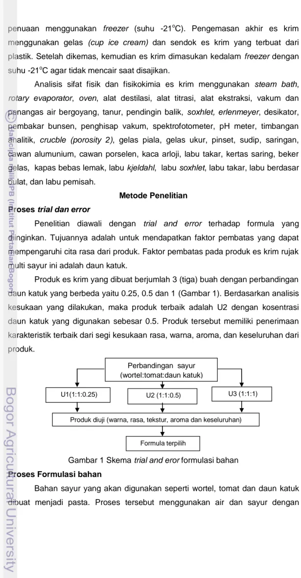 Gambar 1 Skema trial and eror formulasi bahan   Proses Formulasi bahan 