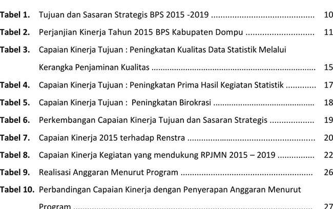 Tabel 1.  Tujuan dan Sasaran Strategis BPS 2015 -2019 ...........................................