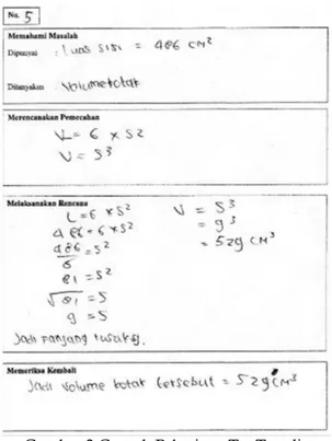 Gambar 2 Contoh Pekerjaan Tes Tertulis Peserta Didik yang Berdisposisi Matematis