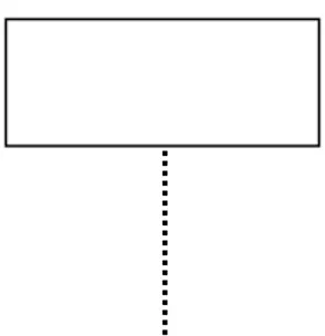 Gambar II.3 Obyek pada sebuah sequence diagram  Sumber : Munawar ; 2005 : 88 