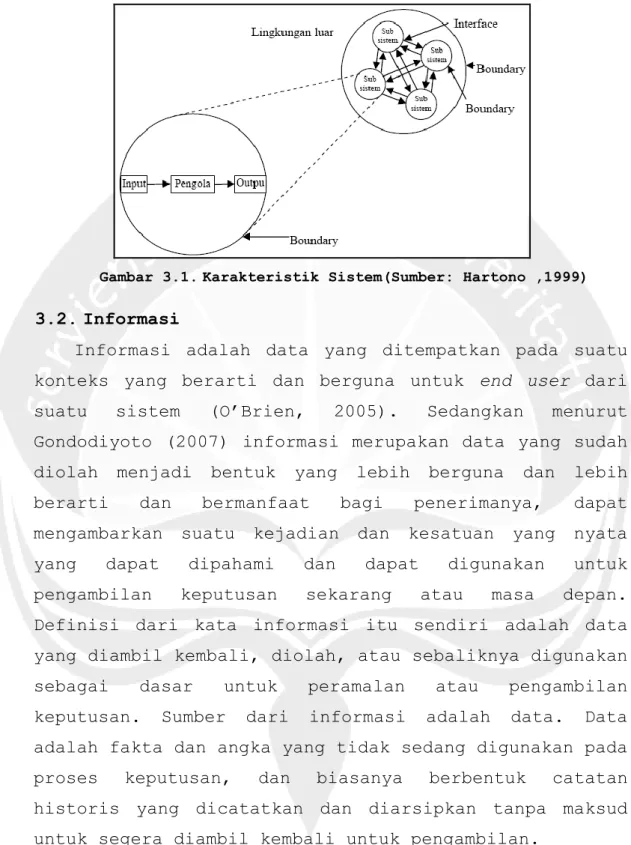 Gambar 3.1. Karakteristik Sistem(Sumber: Hartono ,1999) 