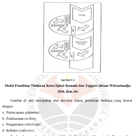 Gambar 3.2 Model Penelitian Tindakan Kelas Spiral Kemmis dan Taggart (dalam Wiriaatmadja, 