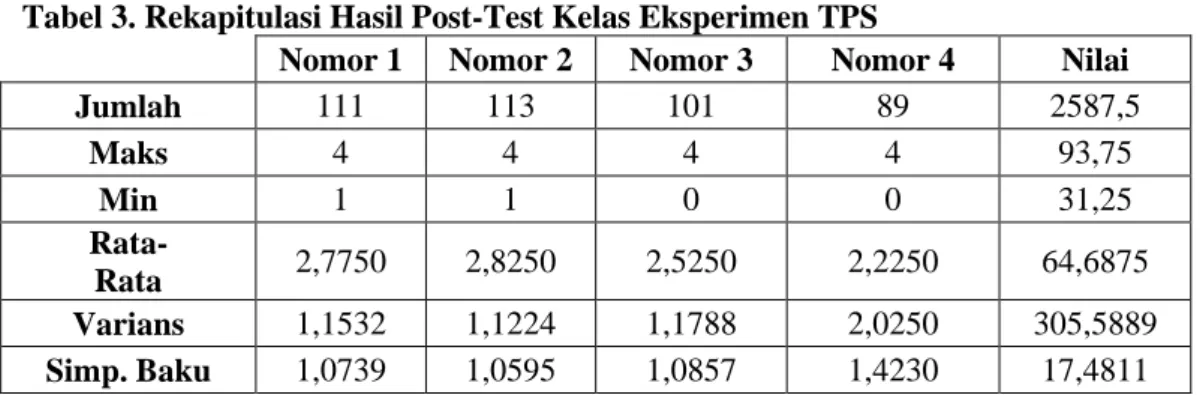 Tabel 3. Rekapitulasi Hasil Post-Test Kelas Eksperimen TPS 