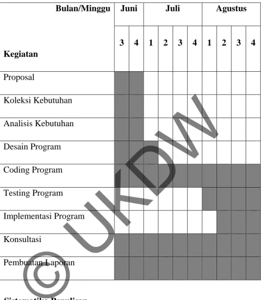 Tabel 1.1. Tabel Jadwal Penelitian  Bulan/Minggu