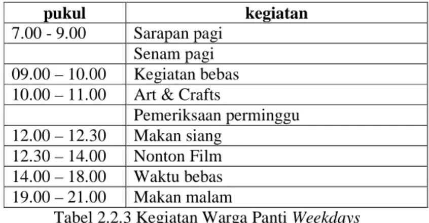 Tabel 2.2.1 Jumlah Warga Penghuni Panti Werdha Wisma Mulia  (Sumber: Panti Werdha Wisma Mulia, 2014) 