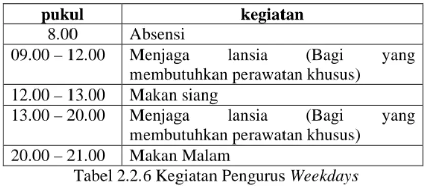 Tabel 2.2.5 Kegiatan Pengurus Weekdays  (Sumber: Panti Werdha Wisma Mulia, 2014) 