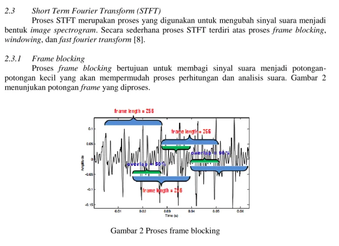 Gambar 2 Proses frame blocking 
