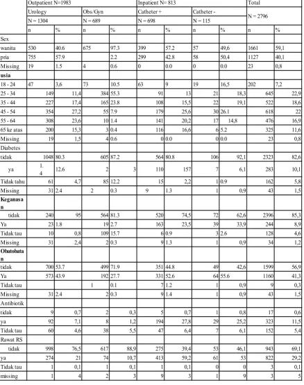 Tabel 1. : Demographi  