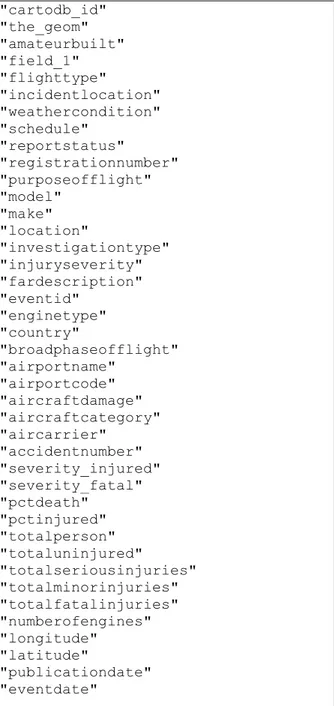 Gambar 1.Variabel dalam dataset 