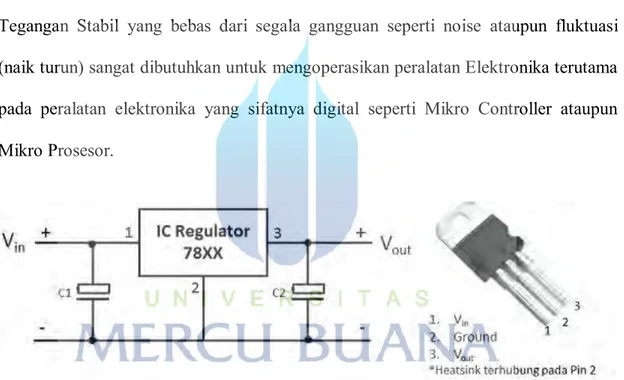 Gambar 2.9 IC voltage regulator 