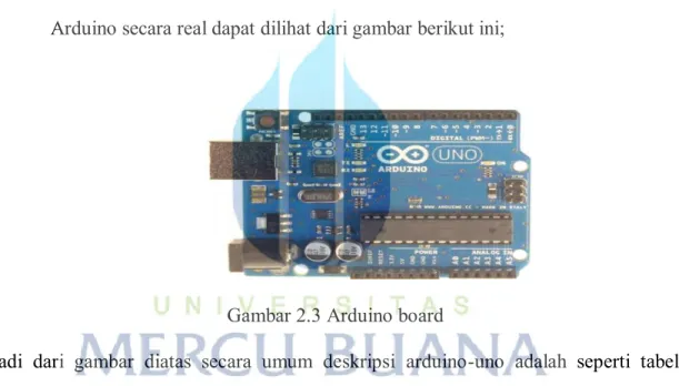 Gambar 2.3 Arduino board 