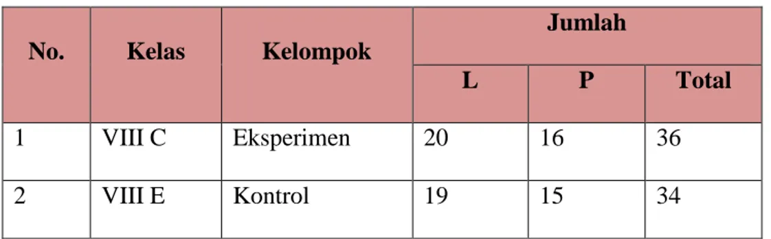 Table 3.2           Sampel Penelitian 