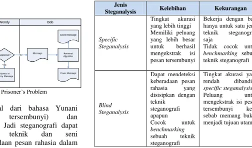 Gambar 1.  Ilustrasi Prisoner‟s Problem