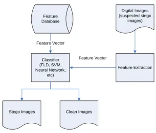 Gambar 3.  Ilustrasi Fase Training 3.2.2.  Fase Classification 