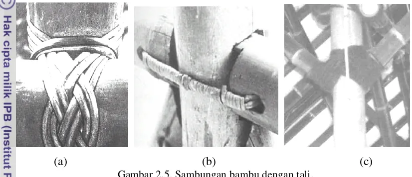 Gambar 2.5. Sambungan bambu dengan tali. 