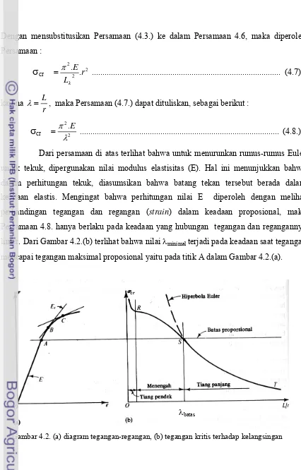 Gambar 4.2. (a) diagram tegangan-regangan, (b) tegangan kritis terhadap kelangsingan 