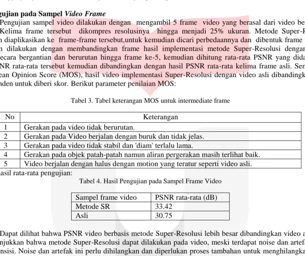 Tabel 3. Tabel keterangan MOS untuk intermediate frame 