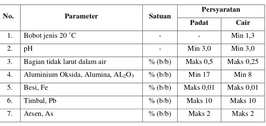 Tabel 2.1. Persyaratan Mutu Aluminium Sulfat 