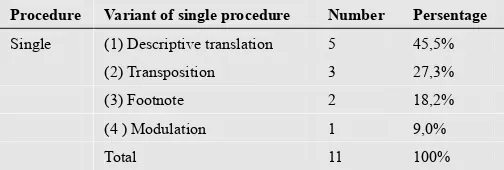 Table 4. Translating Using a Single Procedure. 