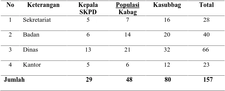 Tabel 4.1. Populasi 