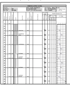 Tabel  3.2 Sebaran Tahanan  Jenis  Sebagai Fungsi  Kedalaman  pada  Penampang  Vertikal  searah   No  Irisan  (arah  sumbu-y)  Ketebalan (meter)  Harga  resistivitas ( Ω m)  1  I  0,00 – 1,40  6,8 – 201  2  II  1,40 – 3,01  6,8 – 201  3  III  3,01 – 4,86  